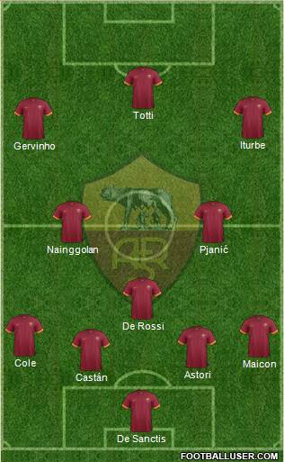 AS Roma Formation 2014