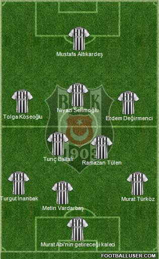 Besiktas JK Formation 2014