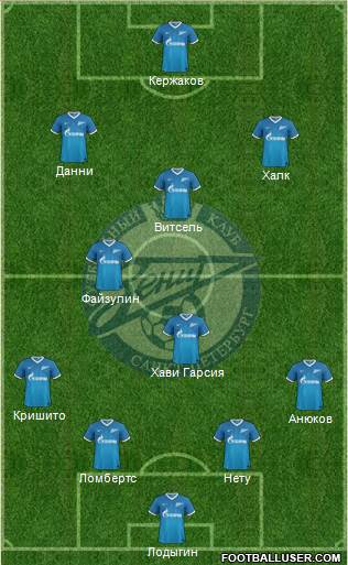 Zenit St. Petersburg Formation 2014