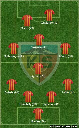Kayserispor Formation 2014