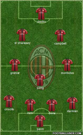 A.C. Milan Formation 2014