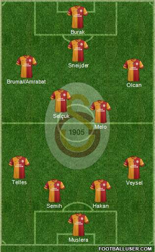 Galatasaray SK Formation 2014