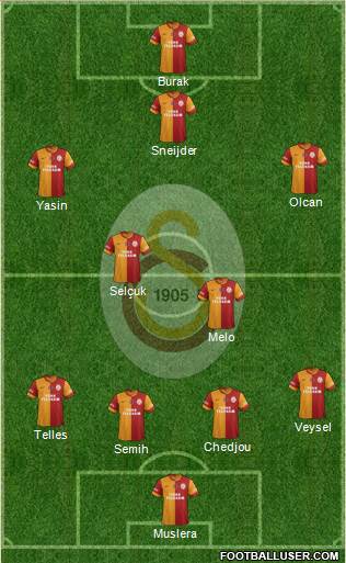 Galatasaray SK Formation 2014