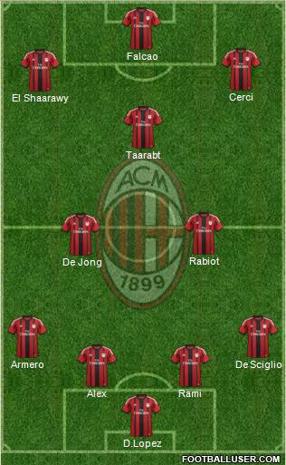 A.C. Milan Formation 2014