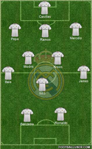 Real Madrid C.F. Formation 2014