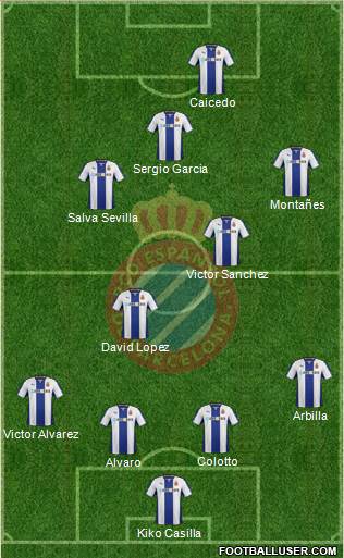 R.C.D. Espanyol de Barcelona S.A.D. Formation 2014