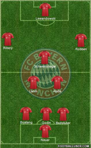 FC Bayern München Formation 2014