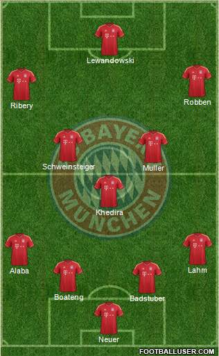 FC Bayern München Formation 2014