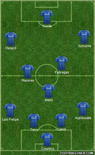 Chelsea Formation 2014