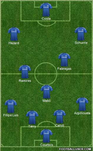 Chelsea Formation 2014