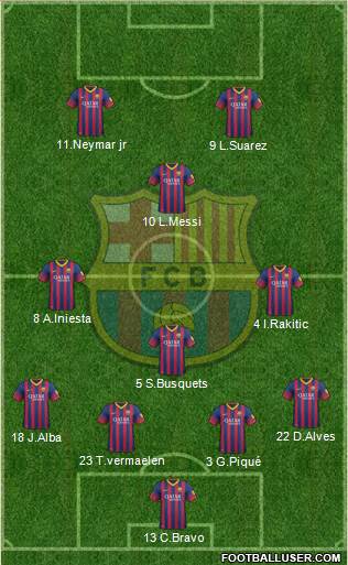 F.C. Barcelona Formation 2014