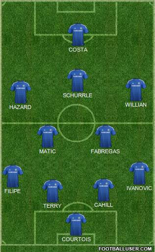 Chelsea Formation 2014