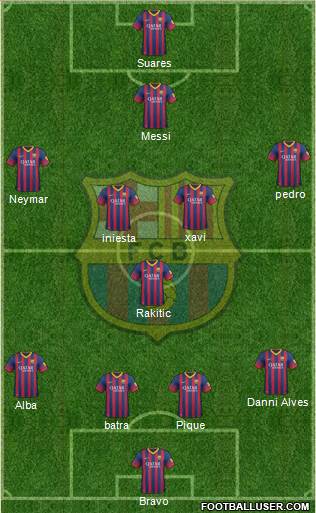 F.C. Barcelona Formation 2014