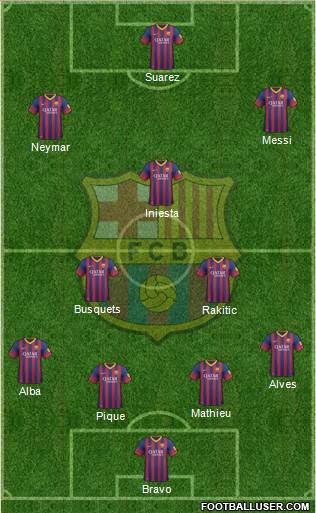 F.C. Barcelona Formation 2014