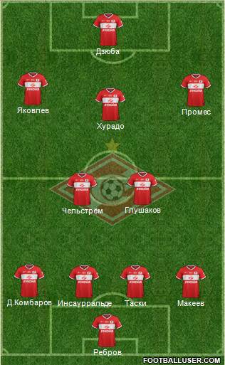 Spartak Moscow Formation 2014