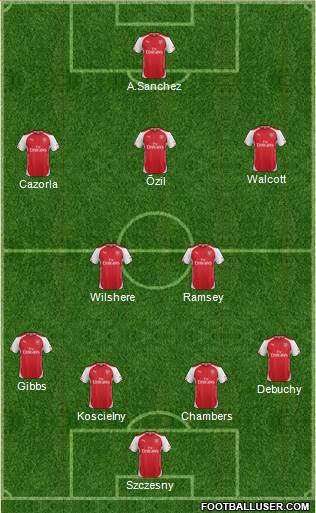 Arsenal Formation 2014