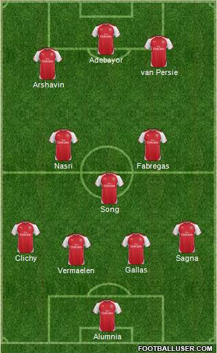 Arsenal Formation 2014