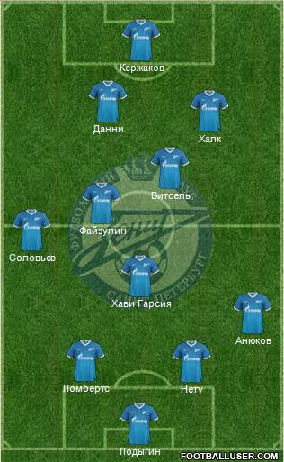 Zenit St. Petersburg Formation 2014
