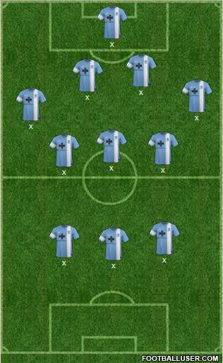 Wilmington Hammerheads Formation 2014