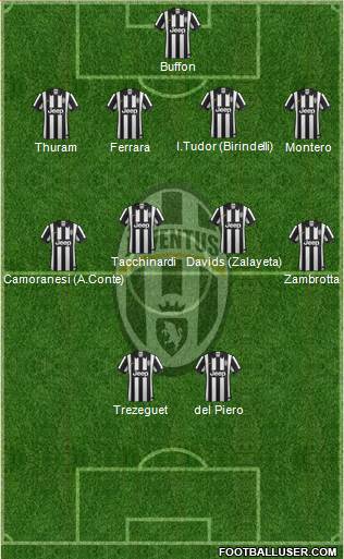 Juventus Formation 2014