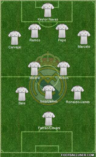 Real Madrid C.F. Formation 2014