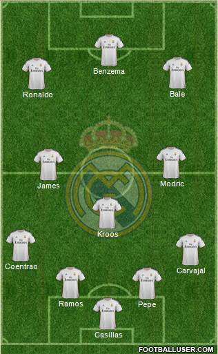 Real Madrid C.F. Formation 2014