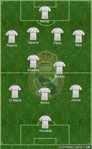 Real Madrid C.F. Formation 2014
