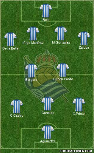 Real Sociedad S.A.D. Formation 2014