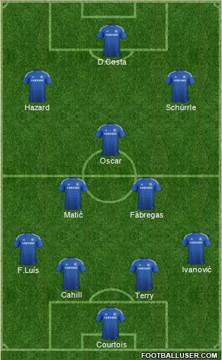 Chelsea Formation 2014