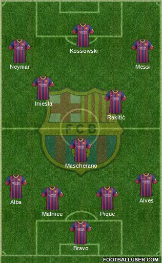 F.C. Barcelona Formation 2014