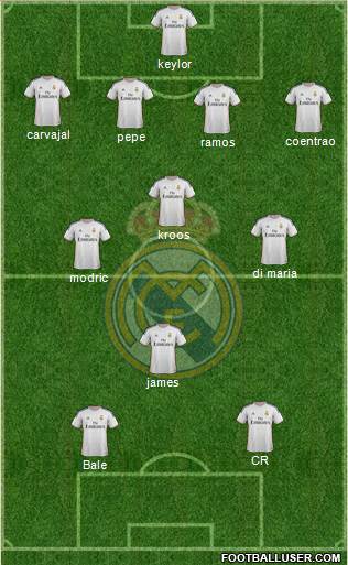 Real Madrid C.F. Formation 2014