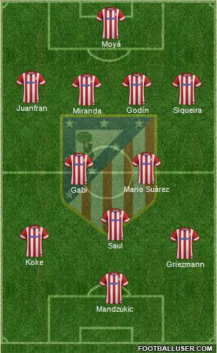 C. Atlético Madrid S.A.D. Formation 2014