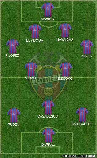 Levante U.D., S.A.D. Formation 2014