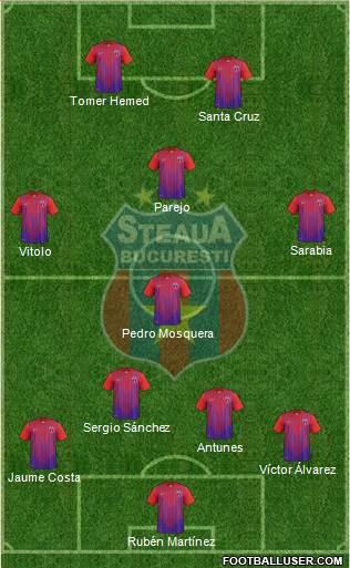 FC Steaua Bucharest Formation 2014