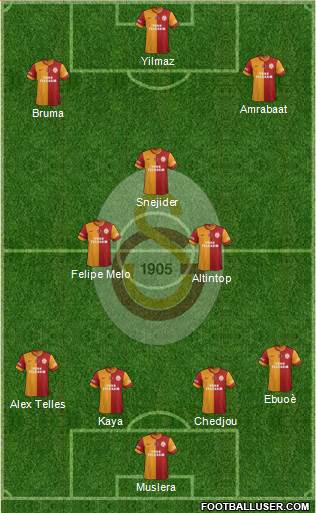 Galatasaray SK Formation 2014