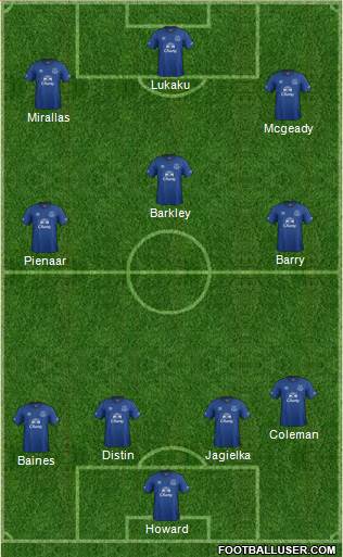 Everton Formation 2014