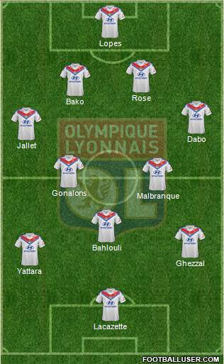 Olympique Lyonnais Formation 2014