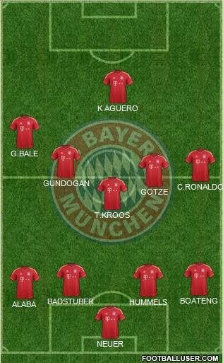 FC Bayern München Formation 2014