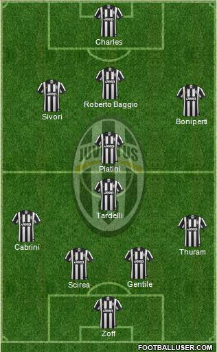 Juventus Formation 2014