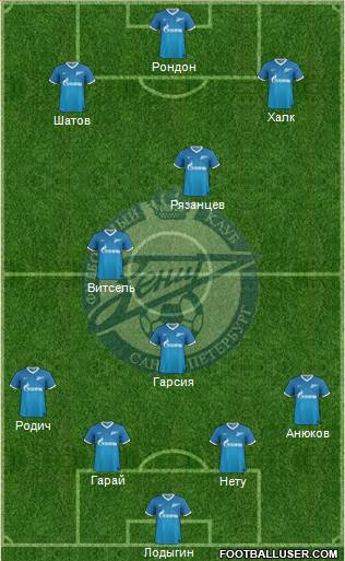Zenit St. Petersburg Formation 2014