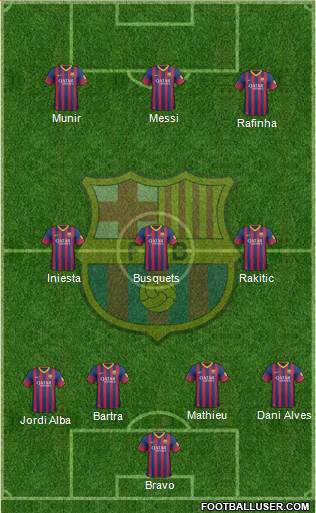 F.C. Barcelona Formation 2014