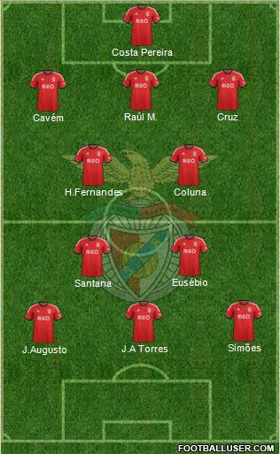 Sport Lisboa e Benfica - SAD Formation 2014