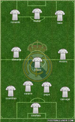 Real Madrid C.F. Formation 2014