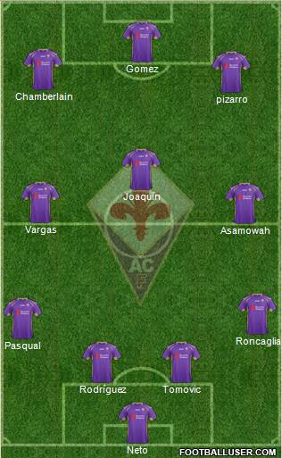 Fiorentina Formation 2014