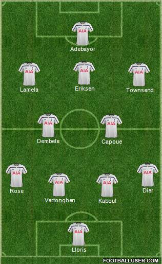 Tottenham Hotspur Formation 2014