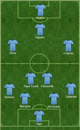 Manchester City Formation 2014