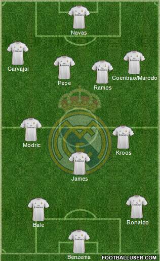 Real Madrid C.F. Formation 2014
