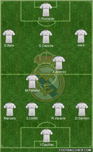 Real Madrid C.F. Formation 2014