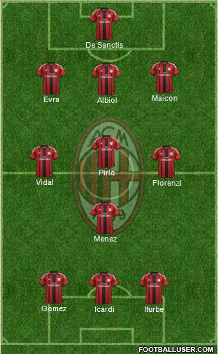 A.C. Milan Formation 2014