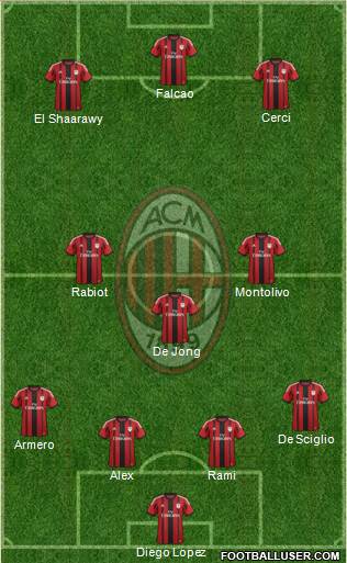 A.C. Milan Formation 2014